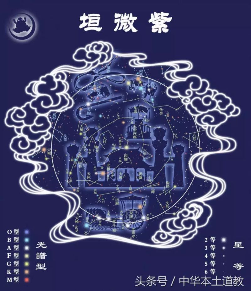 命带华盖星的人，易于修行和与灵界打交道！