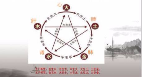 五脏要健康，五行先平衡！中医讲五行与五脏的关系，你知道多少？