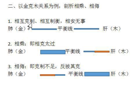 五脏要健康，五行先平衡！中医讲五行与五脏的关系，你知道多少？