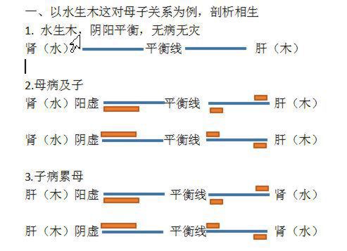 五脏要健康，五行先平衡！中医讲五行与五脏的关系，你知道多少？