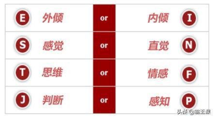 MBTI职业性格测试及解析，6分钟让你了解16型人格分类，建议收藏