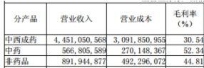大街上找药店比找厕所还容易，开药店一年到底能赚多少钱？