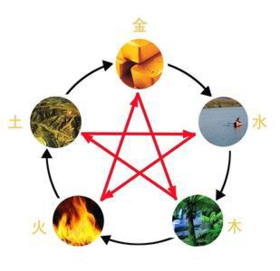 详细分析：出生日期查五行缺什么，快来看看！