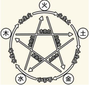 详细分析：出生日期查五行缺什么，快来看看！