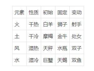 手把手学占星：星盘是什么？自己怎么看星盘？