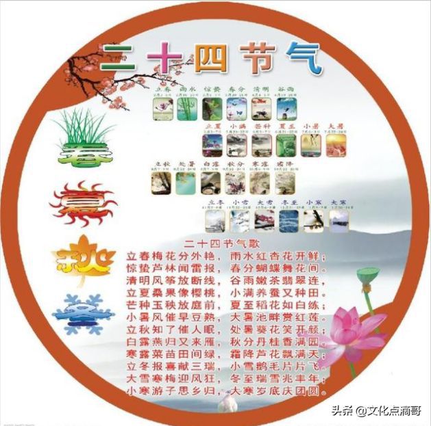 十二生肖和二十四节气有什么关系？