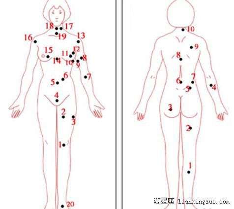 男女全身痣相图解测命运 百试不爽