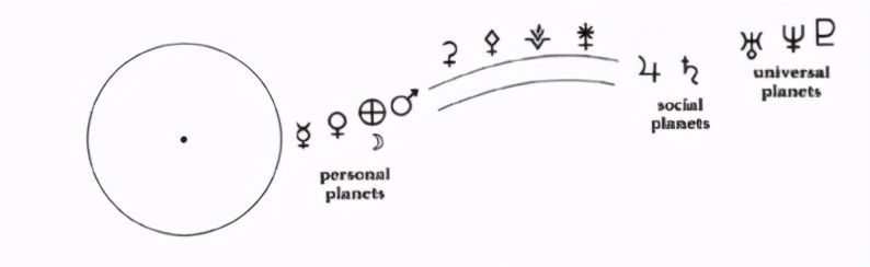 婚神星：你的正缘、理想的完美关系，都在这场心魔试炼里了