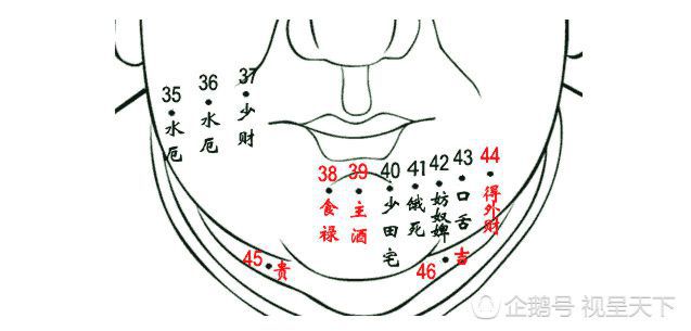 富贵穷，好运与厄运，看看你面上的这些痣！