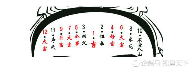 富贵穷，好运与厄运，看看你面上的这些痣！