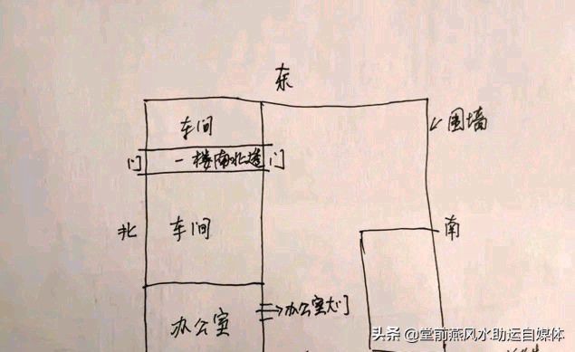 挨星风水，发富上亿的格局分析