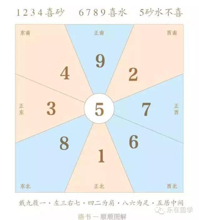 奇门遁甲丨八门、八卦、八方的关系全在此，记得收藏哦！