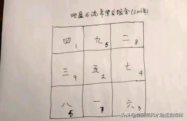 挨星风水，发富上亿的格局分析