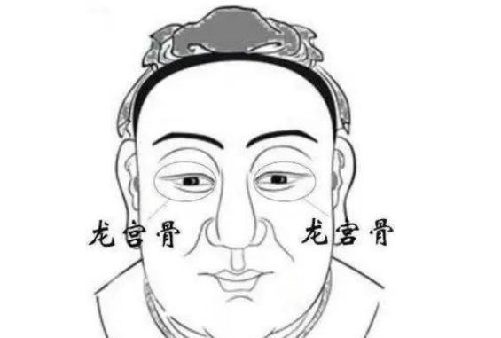 日月角骨很明显的人图片多吗,日月龙虎骨厉害还是龙角骨