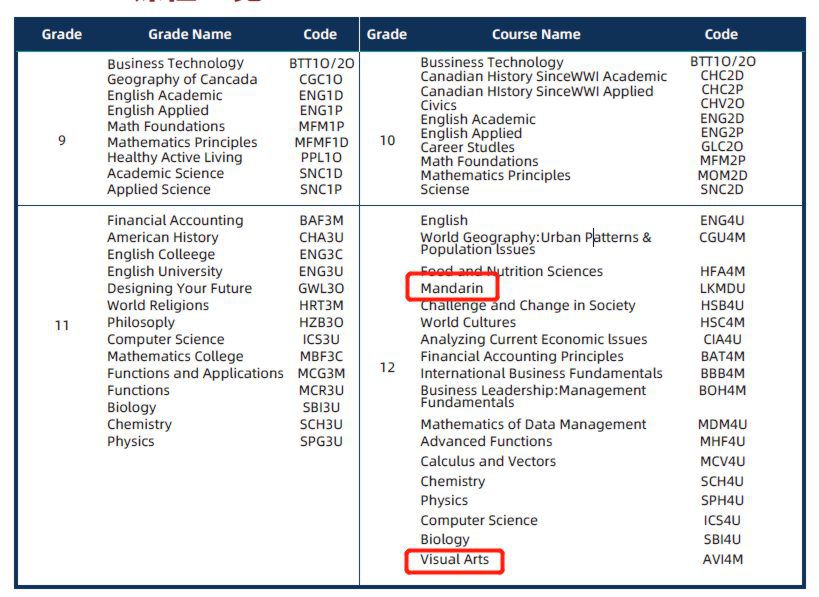 多伦多大学难进吗,考上多伦多大学的人牛吗