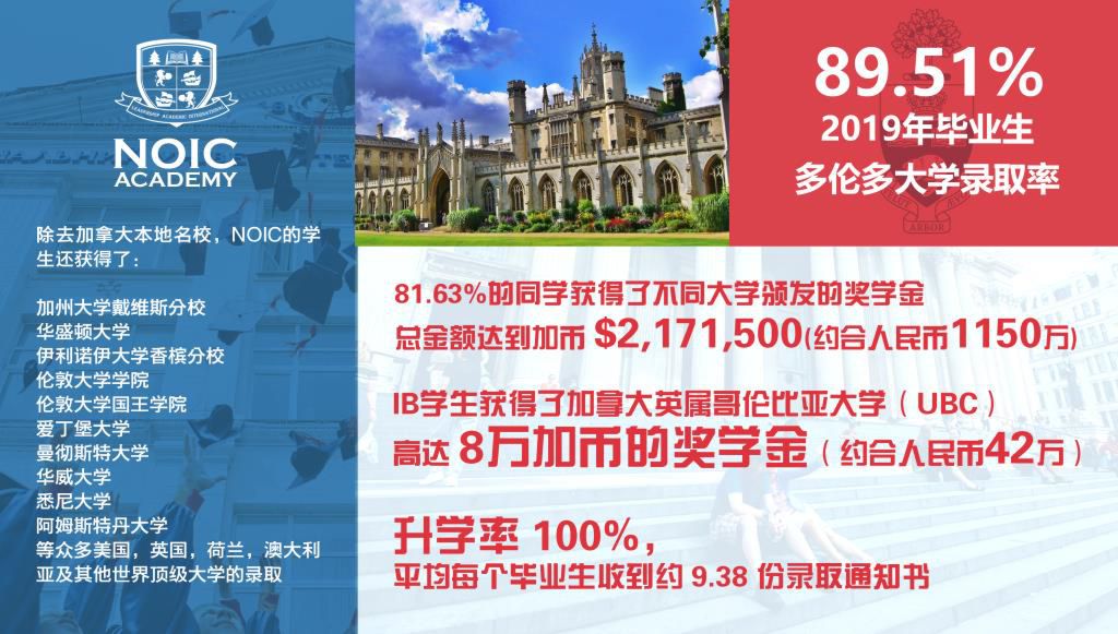 多伦多大学难进吗,考上多伦多大学的人牛吗