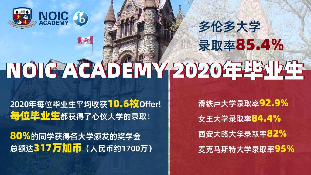 多伦多大学难进吗,考上多伦多大学的人牛吗