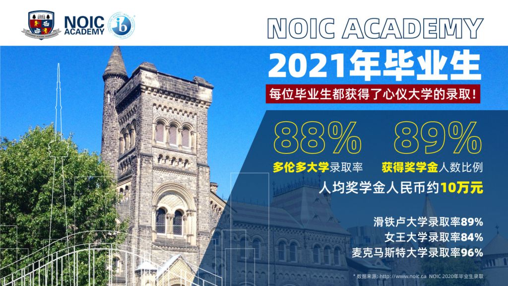 多伦多大学难进吗,考上多伦多大学的人牛吗