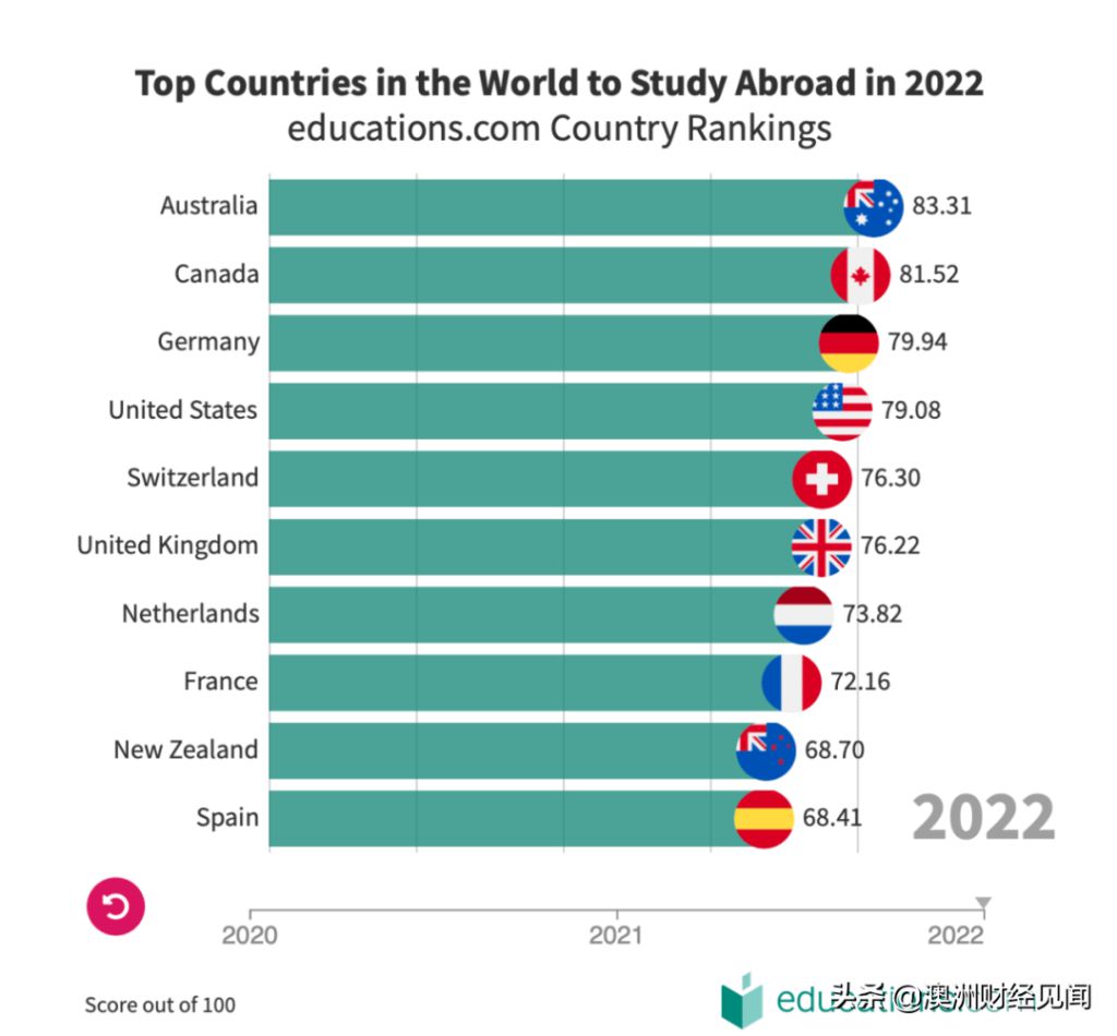 昆士兰大学读研值不值研究生怎么样,昆士兰大学研究生好申请吗