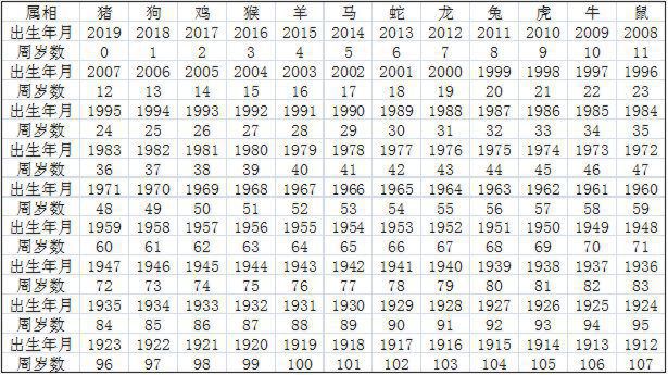 张盛舒2022年运势视频,几几年什么生肖
