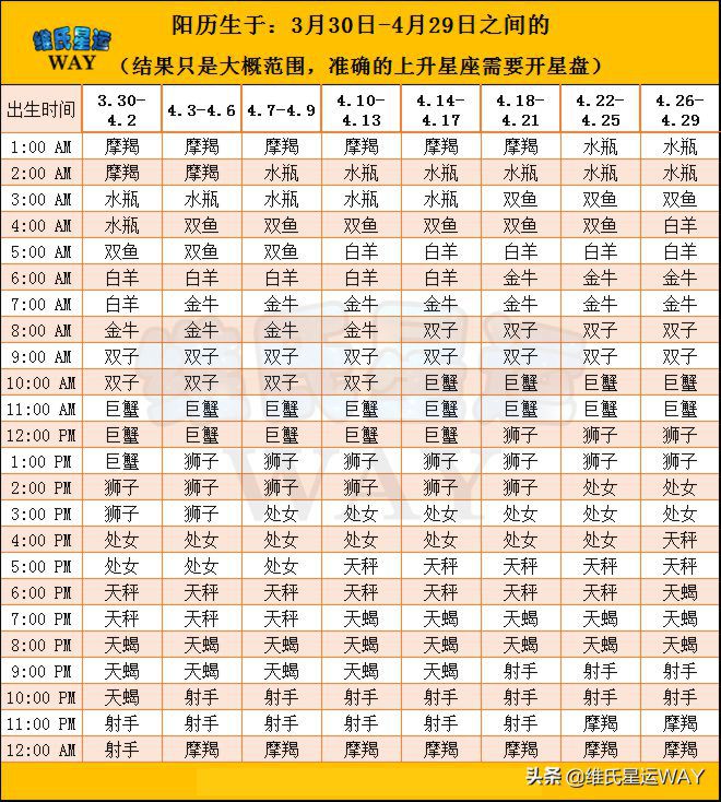 上升星座查询测算,太阳月亮上升星座查询