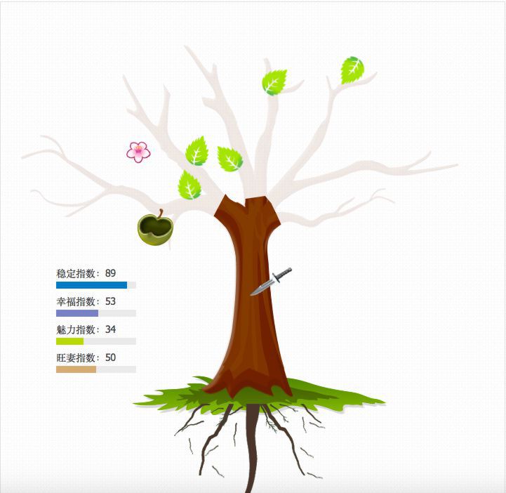 婚姻树免费测试网址,易奇八字财富船测算