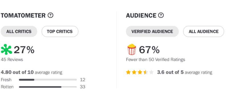 007:大战皇家赌场2022天蝎座6个幸运数字,  007:大战皇家赌场