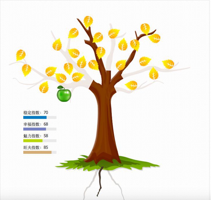 婚姻树免费测试网址,易奇八字财富船测算