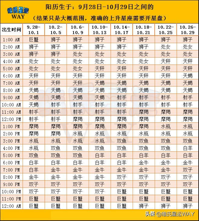 上升星座查询测算,太阳月亮上升星座查询