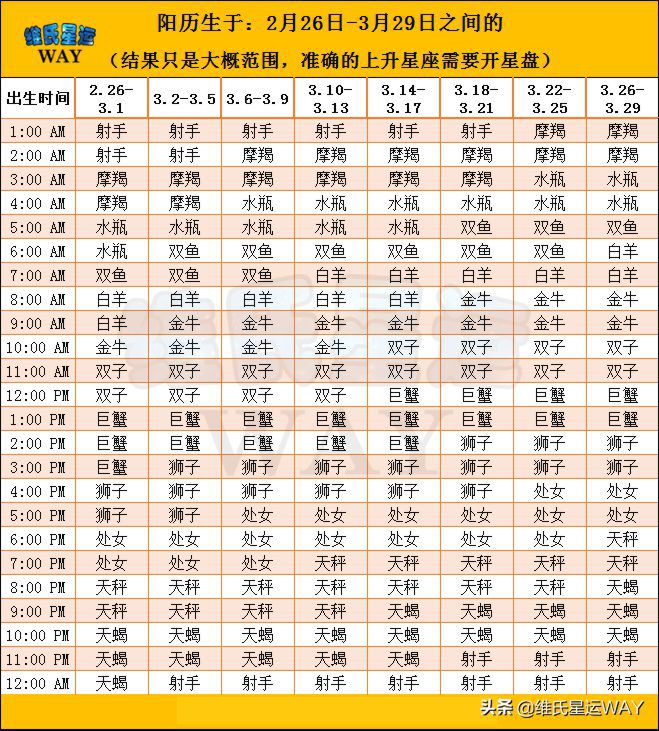 上升星座查询测算,太阳月亮上升星座查询