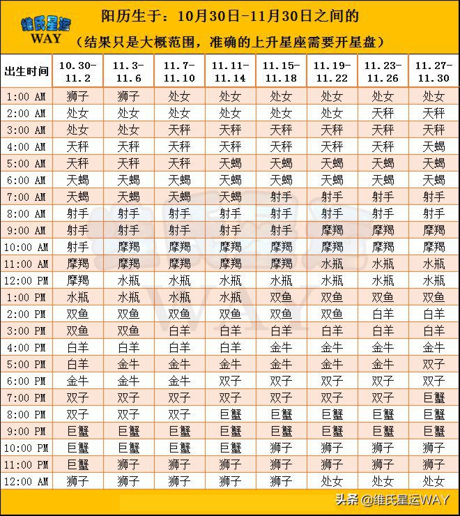 上升星座查询测算,太阳月亮上升星座查询