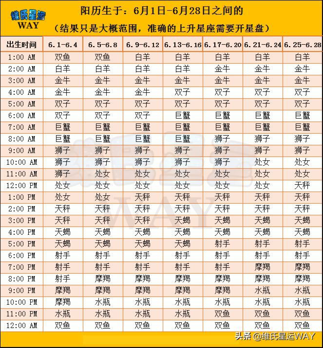 上升星座查询测算,太阳月亮上升星座查询