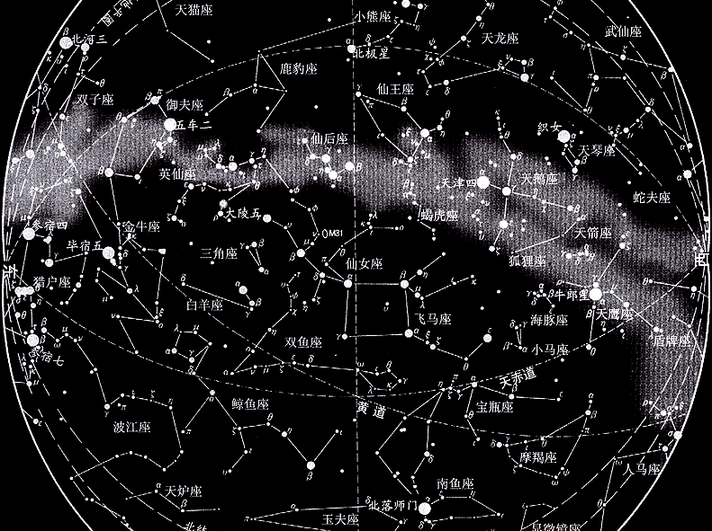 二十八星宿生日对照表哪个准,怎么查自己的本命星宿关系