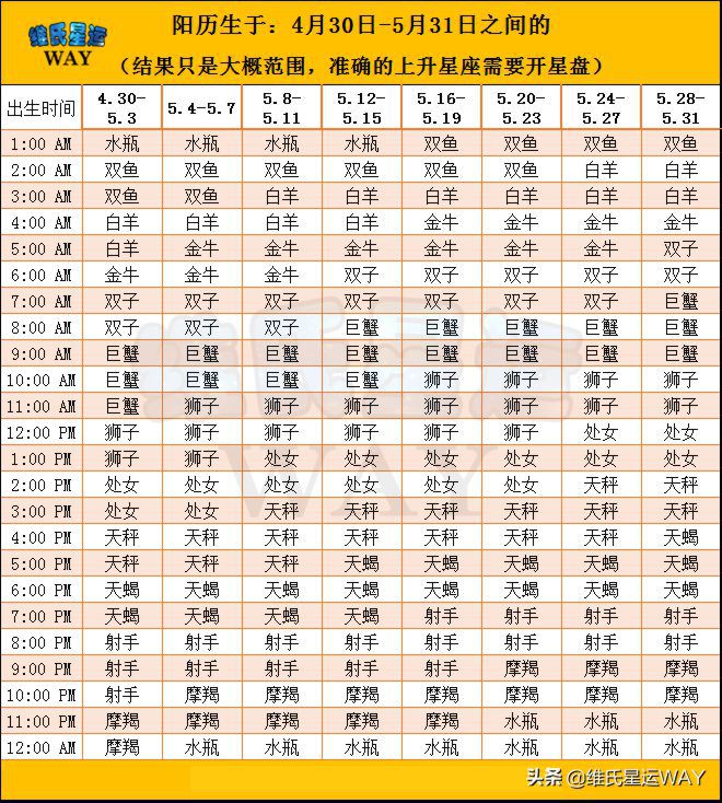 上升星座查询测算,太阳月亮上升星座查询