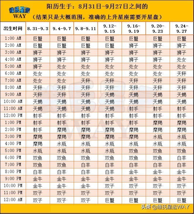 上升星座查询测算,太阳月亮上升星座查询