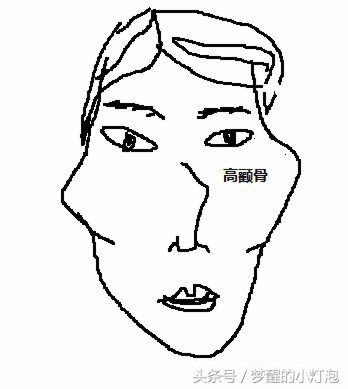 面相看性格：这4种面相性格暴躁脾气大，一言不合易发怒