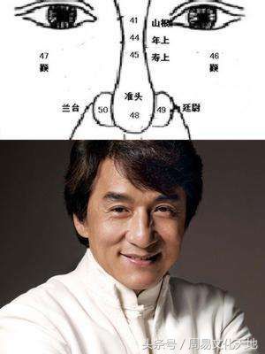 易经面相学看五官图解，易经看面相算命图解