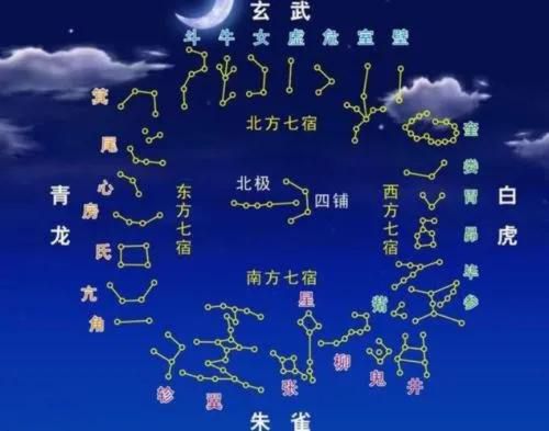 中式星座，你的星宿，最不吉利的出生日期