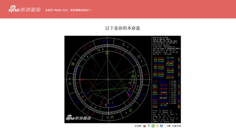 如何查看自己的星盘配置，个人星盘查询分析完整免费