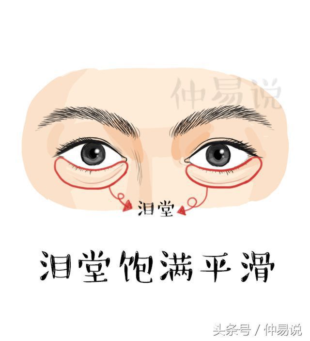 你是不是旺夫女？看脸上这三个部位就知道