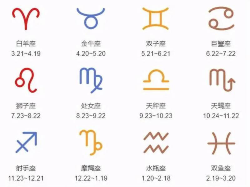 星座查询精准查询，个人星盘查询