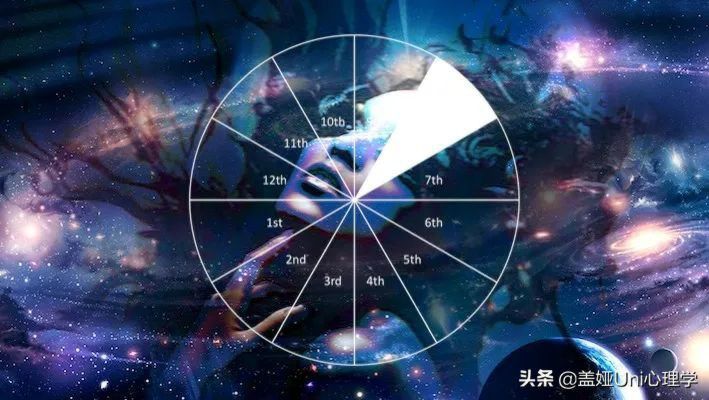 星盘八宫代表什么意思啊，8宫看死亡原因