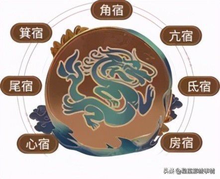 星宿关系查询表911，星宿关系在线查询