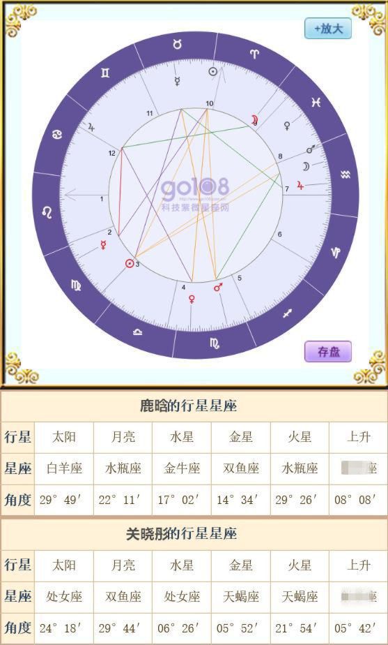 星座合盘查询分析免费，合盘星盘查询