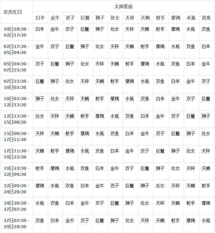 星座查询精准查询，个人星盘查询