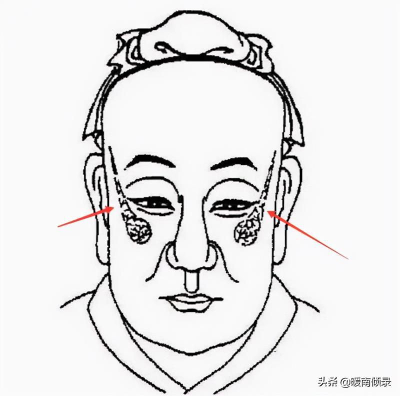 伏羲骨有几种图片，伏羲骨与凸额头区别