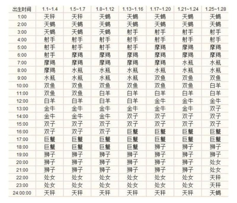 星座查询精准查询，个人星盘查询