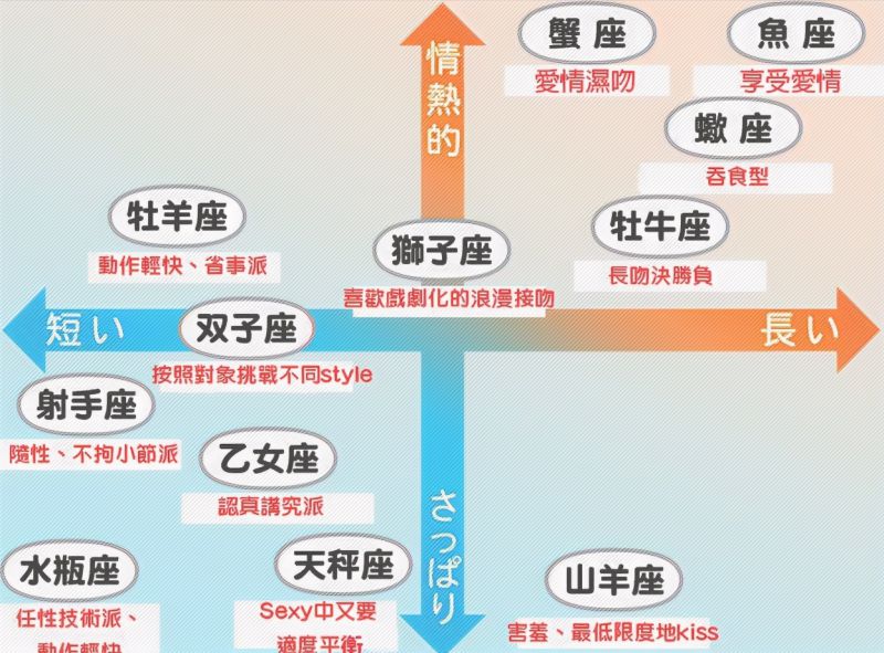 12星座每个亲吻的样子视频，动不动就被强吻的星座女