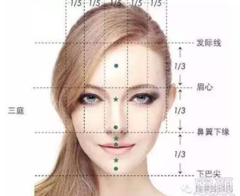 面部风水学解说图，女人面部风水图解大全