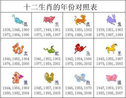 年份与十二生肖对照表
